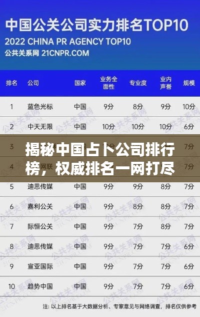 揭秘中国占卜公司排行榜，权威排名一网打尽！