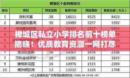 禅城区私立小学排名前十榜单揭晓！优质教育资源一网打尽