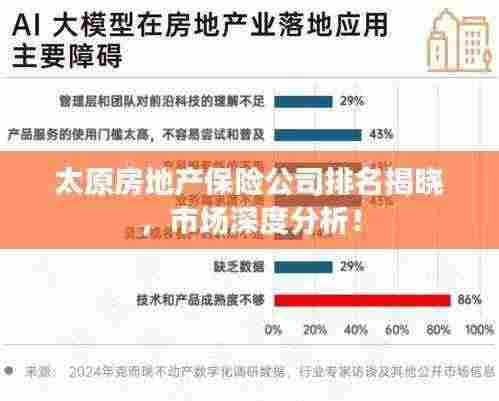 太原房地产保险公司排名揭晓,市场深度分析!