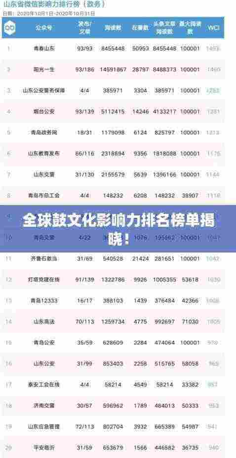 全球鼓文化影响力排名榜单揭晓!