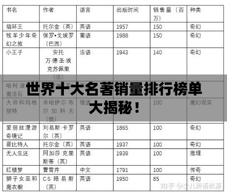 世界十大名著销量排行榜单大揭秘!