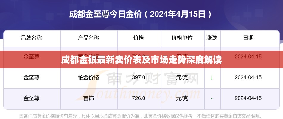 成都金银最新卖价表及市场走势深度解读