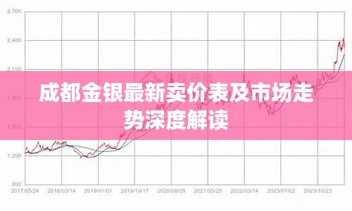 成都金银最新卖价表及市场走势深度解读
