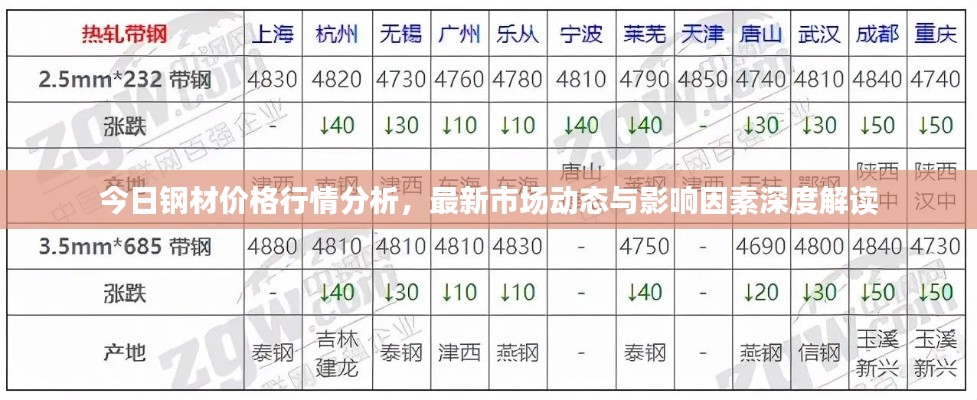 今日钢材价格行情分析,最新市场动态与影响因素深度解读