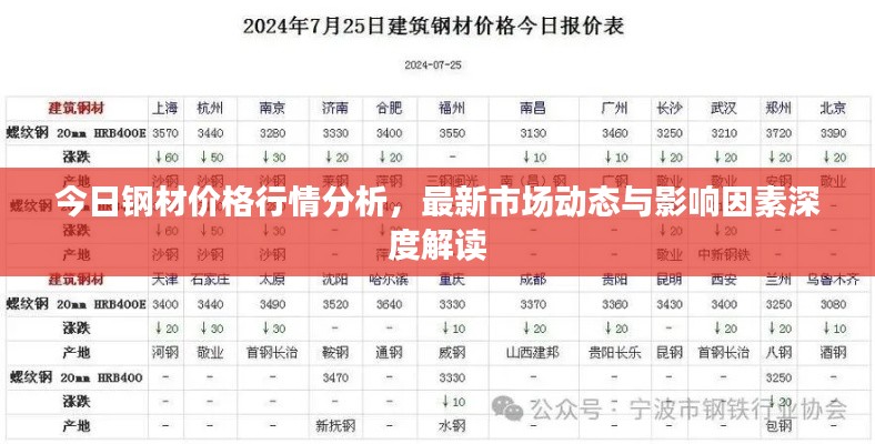 今日钢材价格行情分析,最新市场动态与影响因素深度解读