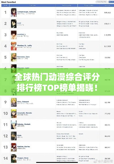 全球热门动漫综合评分排行榜TOP榜单揭晓!