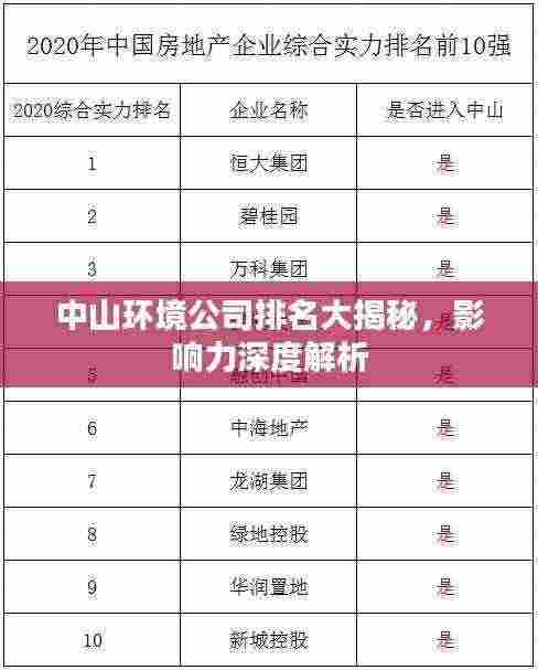 中山环境公司排名大揭秘,影响力深度解析