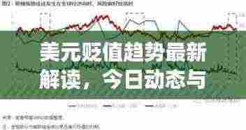美元贬值趋势最新解读,今日动态与市场影响分析