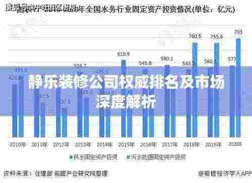 静乐装修公司权威排名及市场深度解析
