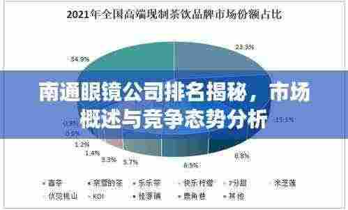 南通眼镜公司排名揭秘,市场概述与竞争态势分析