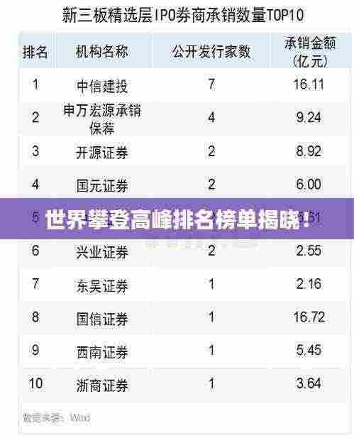 世界攀登高峰排名榜单揭晓!