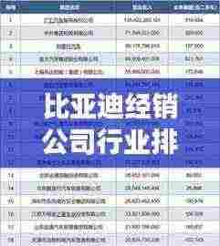 比亚迪经销公司行业排名及成功要素深度解析