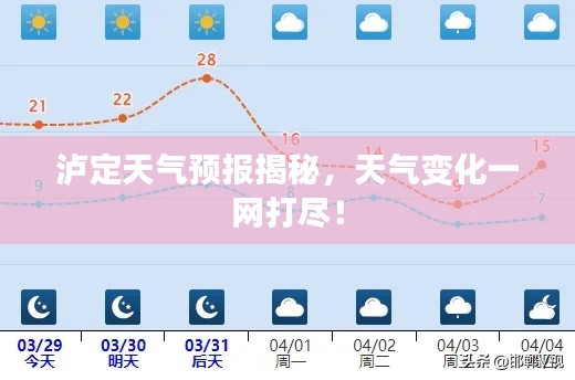 泸定天气预报揭秘,天气变化一网打尽!