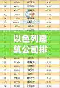 以色列建筑公司排名揭秘,权威榜单助你了解行业佼佼者