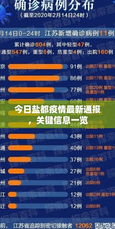 今日盐都疫情最新通报，关键信息一览