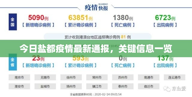 今日盐都疫情最新通报,关键信息一览