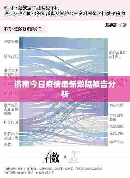 济南今日疫情最新数据报告分析