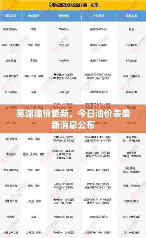 芜湖油价更新，今日油价表最新消息公布