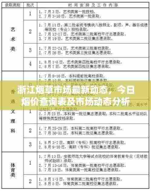 浙江烟草市场最新动态,今日烟价查询表及市场动态分析