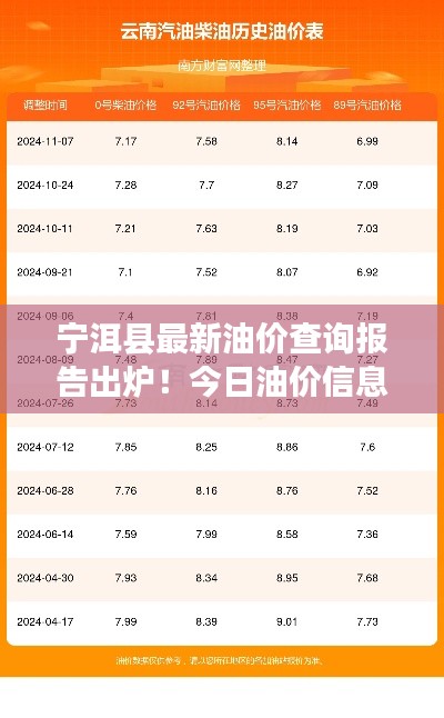 宁洱县最新油价查询报告出炉！今日油价信息一览