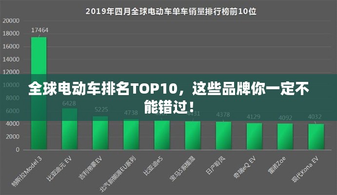 全球电动车排名TOP10,这些品牌你一定不能错过!