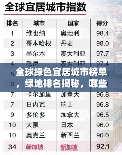 全球绿色宜居城市榜单,绿地排名揭秘,哪些城市成为绿色标杆?