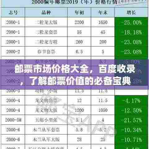 邮票市场价格大全,百度收录,了解邮票价值的必备宝典