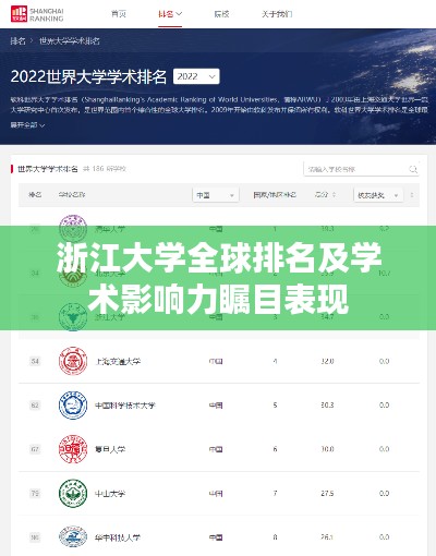 浙江大学全球排名及学术影响力瞩目表现