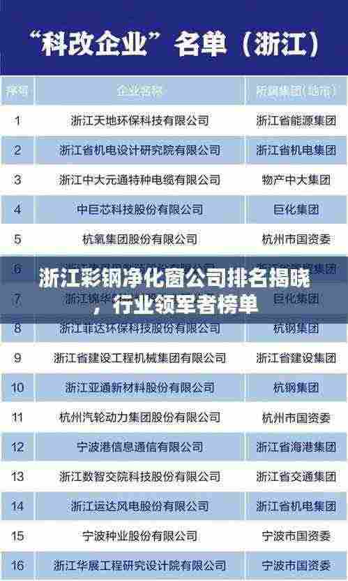 浙江彩钢净化窗公司排名揭晓,行业领军者榜单