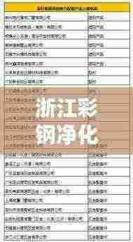 浙江彩钢净化窗公司排名揭晓,行业领军者榜单