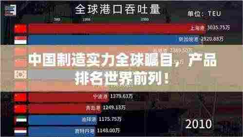 中国制造实力全球瞩目，产品排名世界前列！