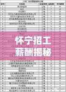 怀宁招工薪酬揭秘,最新工资水平报告出炉!