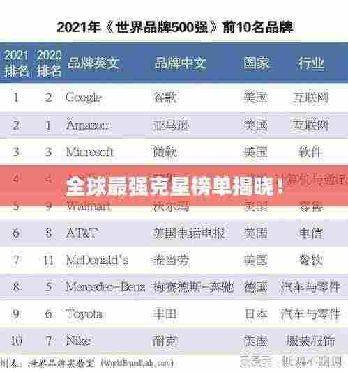 全球最强克星榜单揭晓!