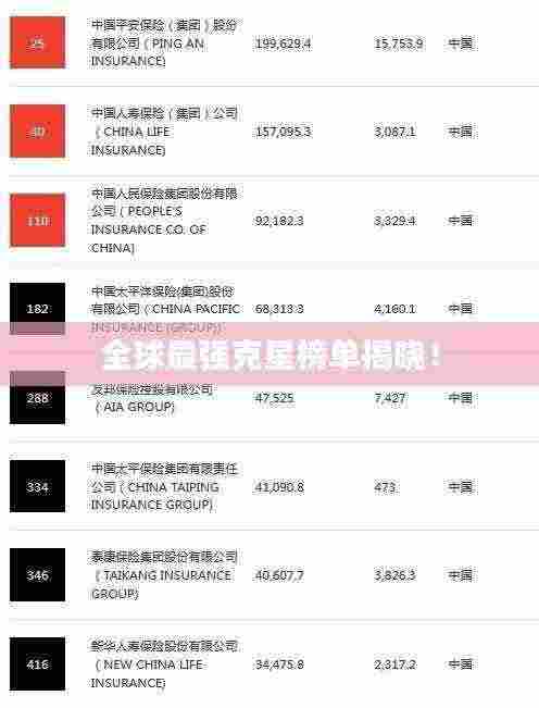 全球最强克星榜单揭晓!