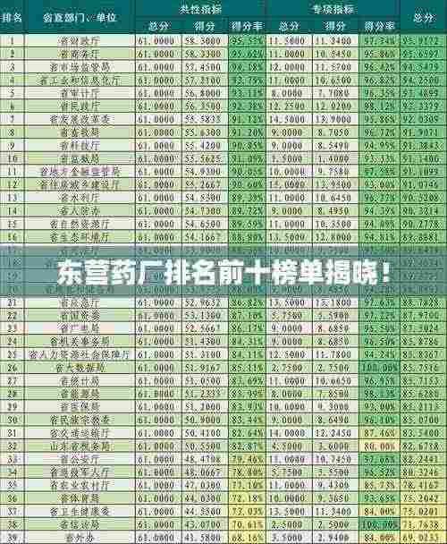东营药厂排名前十榜单揭晓!