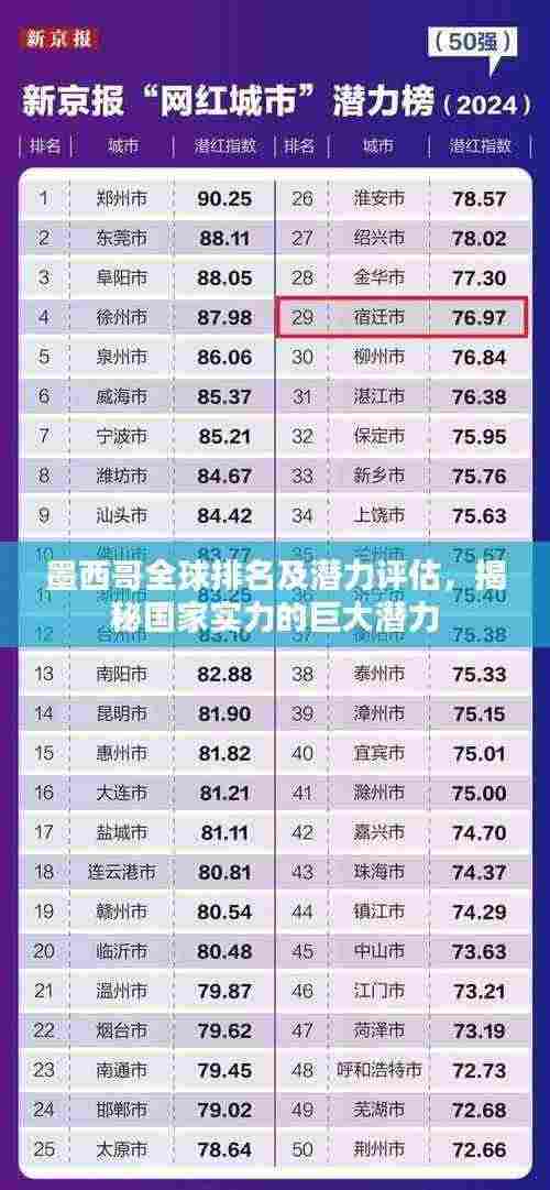 墨西哥全球排名及潜力评估,揭秘国家实力的巨大潜力