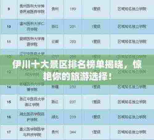 伊川十大景区排名榜单揭晓，惊艳你的旅游选择！