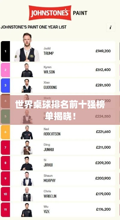 世界桌球排名前十强榜单揭晓!