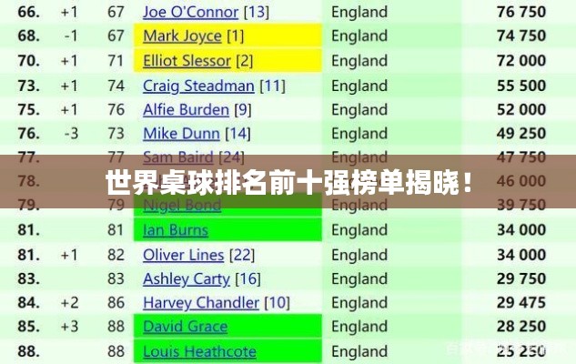 世界桌球排名前十强榜单揭晓!