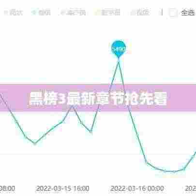 黑榜3最新章节抢先看
