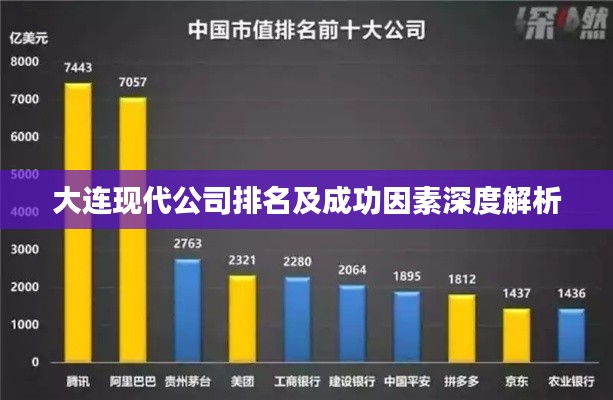 大连现代公司排名及成功因素深度解析