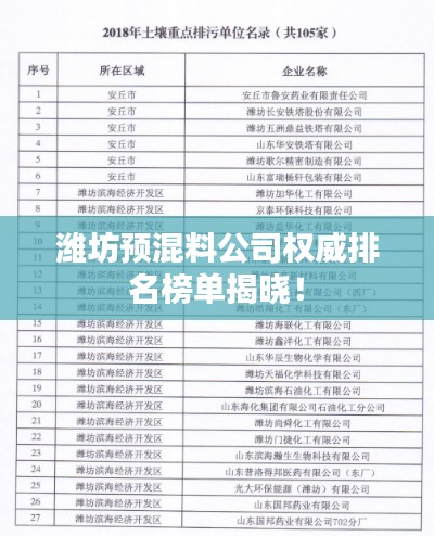 潍坊预混料公司权威排名榜单揭晓!