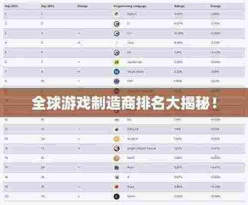 全球游戏制造商排名大揭秘!