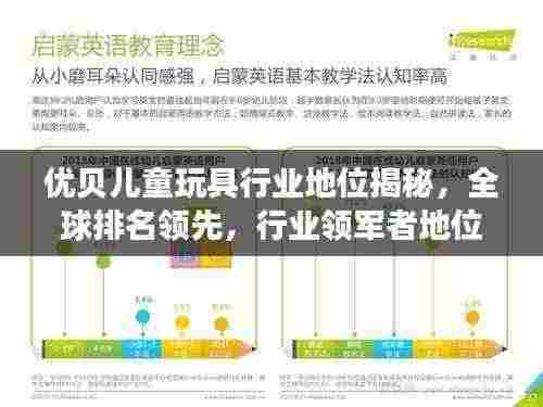 优贝儿童玩具行业地位揭秘,全球排名领先,行业领军者地位不动摇