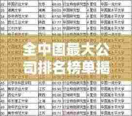 全中国最大公司排名榜单揭晓!