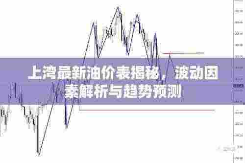 上湾最新油价表揭秘,波动因素解析与趋势预测