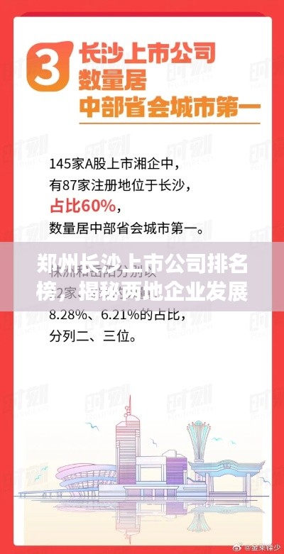 郑州长沙上市公司排名榜,揭秘两地企业发展的新领军者