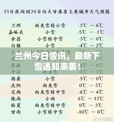 兰州今日雪讯,最新下雪通知来袭!