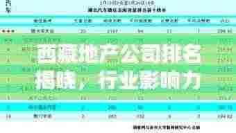 西藏地产公司排名揭晓,行业影响力大的企业有哪些?