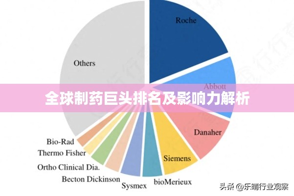 全球制药巨头排名及影响力解析